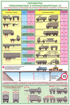 ПС18 Перевозка крупногабаритных и тяжеловесных грузов (ламинированная бумага, А2, 4 листа) - Плакаты - Автотранспорт - Магазин охраны труда Протекторшоп